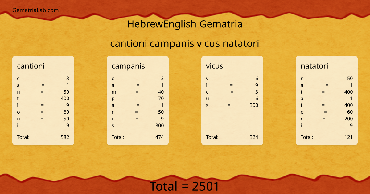 cantioni campanis vicus natatori in hebrewEnglish Gematria
